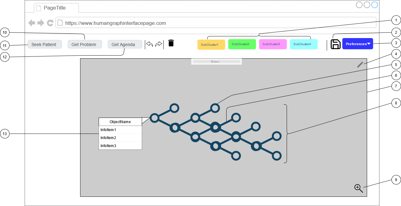 human graph interface sketch image